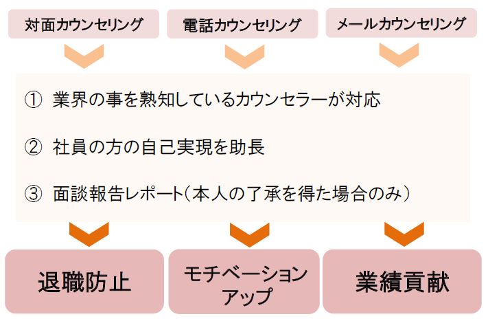 メンタルヘルスサービス事業の説明