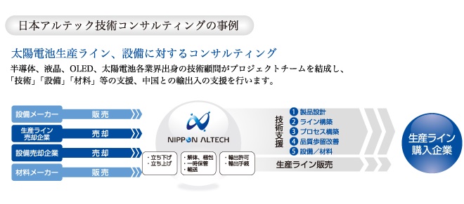 日本アルテックの技術コンサルティング事例