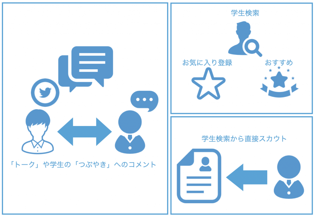 自ら積極的にアクションの図