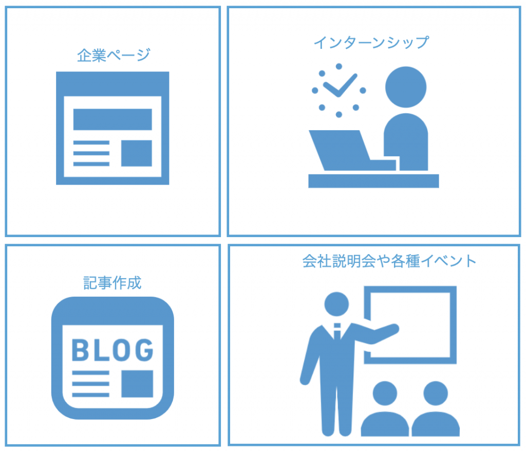 各種コンテンツを掲載して待つの図